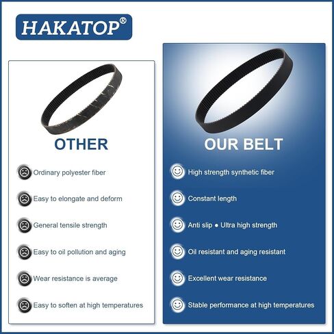 HAKATOP AC-0815 Air Compressor Belt 2-Pack Timing Belt Replacement for Dewalt Porter Cable Craftsman Oil-Free Air Compressors Fits CAC-1311 CAC-1342 in Kuwait