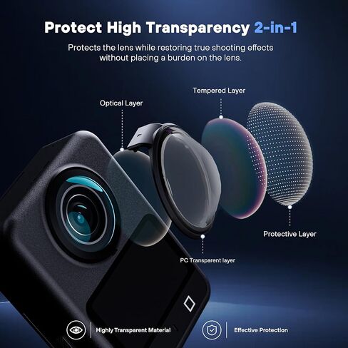 واقيات عدسات الصور من STARTRC لملحقات DJI Osmo 360، واقي عدسة PC لكاميرا Osmo 360 مقاومة للخدش/الغبار، عبوة من قطعتين in Saudi Arabia