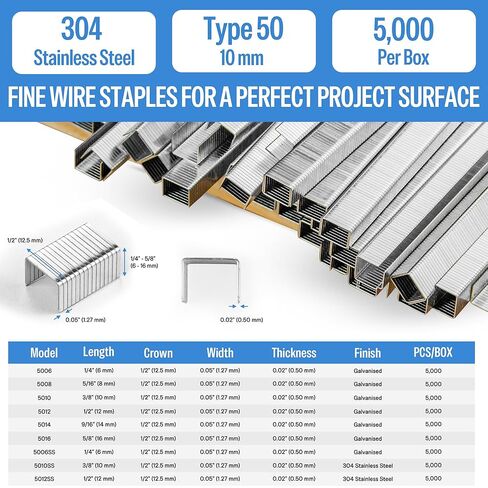 meite 20 Gauge 304 Stainless Steel Upholstery Staples, 1/2-Inch Crown with 3/8-Inch Leg Length, Heavy Duty Staples for Construction, Furniture, Crafts & DIY Projects (1 Box) in Saudi Arabia