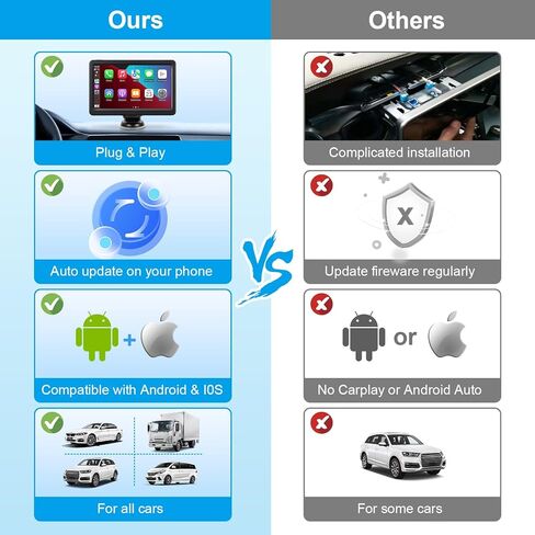 Wireless Carplay Screen for Car, 7" HD Touch Screen Portable Car Stereo for Carplay & Android Auto, Pantalla para Carros with Bluetooth, AUX, FM Transmitter, Voice Control in Saudi Arabia