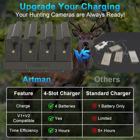 Artman 4 Port Reveal Lithium Cartridge Charger for Reveal Battery Pack, 4-Slot Fast Charging Dock for Ultra, Pro 3.0, X, X Pro, X Gen 2.0, X Gen 3.0, XB, SK Trail Camera, Includes 12V/5A Wall Charger in Saudi Arabia