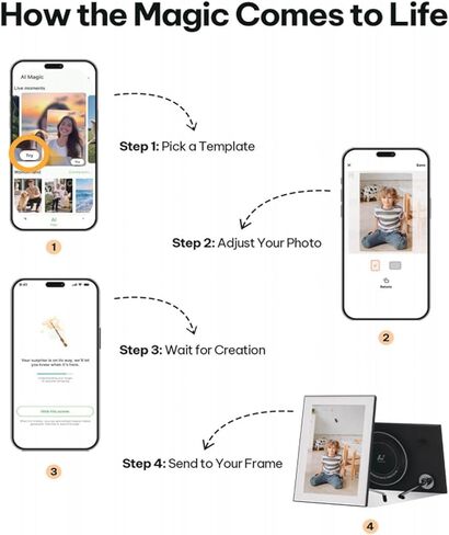 إطار صور رقمي بتقنية الذكاء الاصطناعي مقاس 10.1 بوصة - إطار صورة رقمي بتقنية WiFi بسعة 64 جيجابايت، وشاشة لمس بدقة 1920 × 1200 IPS FHD، ومستشعر للحركة، وصور AI ديناميكية، وتخزين سحابي غير محدود، وهدايا لعيد الميلاد/العائلة/ديكور المنزل in Kuwait