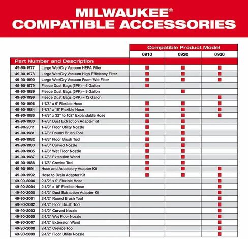 أكياس غبار من الصوف بسعة 6 جالون من LISAN 49-90-1979 لميلووكي (5 قطع) in Kuwait