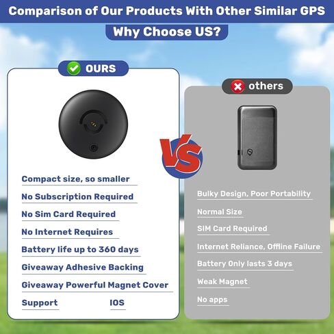 Mini GPS Tracker for Vehicles – No Subscription GPS Tracking Device, Hidden Magnetic Car Tracker, Anti-Theft Hidden GPS Tracker for Vehicles or Kids, Works with Apple Find My in Saudi Arabia