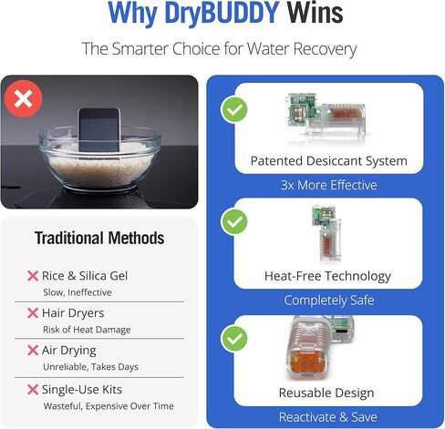 Redux Drybuddy - حقيبة هاتف ومجفف ماء تفاعلي - مجفف - مجفف الطوارئ للهواتف الرطبة ، سماعات الأذن ، وأدوات السمع - قابلة لإعادة الاستخدام ، المحمولة ، و Cruise Essential Clear in Kuwait