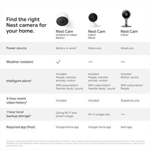 Google Indoor Nest Security Cam 1080p (Wired) - 2nd Generation - Non-Retail Packaging - Fog - 2 Pack in Saudi Arabia