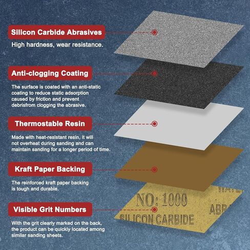 45pcs Sand Papers - [3.6 x 9 Inch x 1200 Grits] Sandpaper Sheets for Metal Auto Wood Polishing and Scratches Removing, Silicon Carbide Abrasive in Saudi Arabia