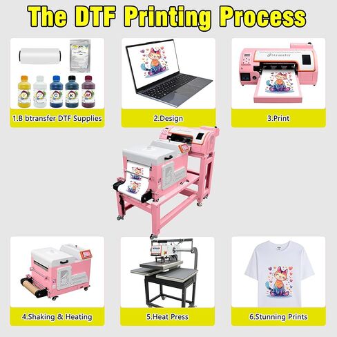مجموعة طابعات M1630 Pro A3 DTF مع الصيانة التلقائية ودورة الحبر الأبيض، وقاطعة مدمجة، وطباعة مباشرة لفيلم الكل في طابعة واحدة مع شاكر المسحوق وتجفيف القمصان، وأعمال الملابس المخصصة in Kuwait