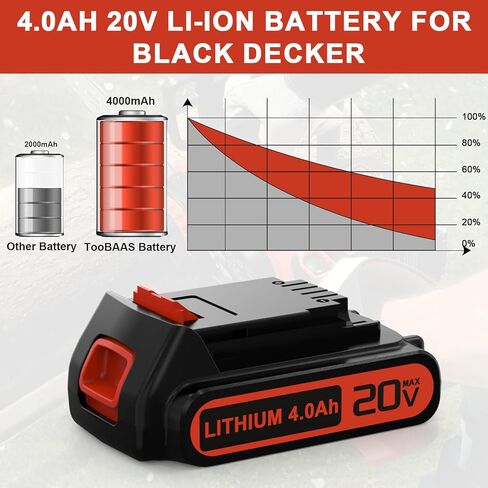 2-Pack Replacement for Black and Decker 20V Lithium Battery, Compatible with 4.0Ah Black and Decker 20V Battery LBXR20 LBX20 LBXR2020 LBXR2520 LB2X4020 for Black&Decker Cordless Power Tools in Kuwait