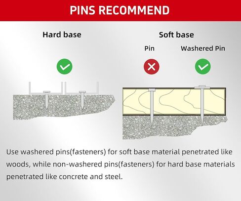 مثبت القبعة العلوية 3/4 بوصة + أداة تشغيل مسحوق 22 كالوري in Kuwait