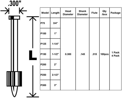 مثبتات 3/4 بوصة + أداة تشغيل مسحوق 22 بوصة in Kuwait