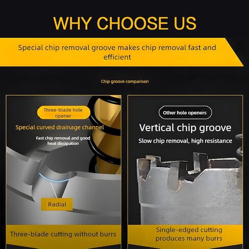 3/4 Inch Carbide Hole Saw Kit – Heavy Duty Tungsten Carbide Tipped Hole Saw Drill Bits with Titanium-Plated Pilot Bits for Stainless Steel, Wood, and Sheet Metal Cutting, 3PCS in Saudi Arabia