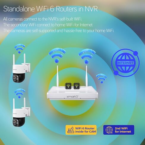 [Night Color] XMARTO 10CH 10Pcs 2K HD Wireless Solar Security Camera System with Starlight Color Night Vision, PTZ Control, Long Range WiFi6, HDMI View on Monitor, 0 Monthly Fee, 64GB Micro SD in Saudi Arabia
