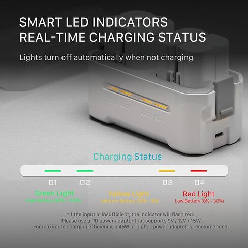 محطة شحن محمولة تيلتا LP-E6 | اشحن 4 بطاريات مع USB-C PD 45W شحن سريع | آمن لـ EOS R5 Mark II وR6 Mark II وR7 وR6 وR5 وR و5D Mark IV و6D و7D Mark II و90D و80D و70D و60D | أوف وايت in Saudi Arabia