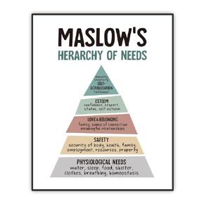 Mental Health Poster, Maslow'S Hierarchy Of Needs Wall Art, Psychology Therapy Office Decor, Counseling Office Must Haves, Positive Quote Wall Art, School Counselor Supplies, 8x10 Inch Unframed in Saudi Arabia