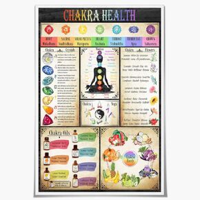7 Chakra Yoga Wall Art Decor Chakra Chart Poster Prints Energy Healing Meditation Art Zen Room Decor Yoga Studio Decor Chakra Chart Wall Art.
