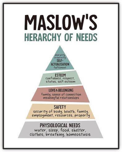 Mental Health Poster, Maslow'S Hierarchy Of Needs Wall Art, Psychology Therapy Office Decor, Counseling Office Must Haves, Positive Quote Wall Art, School Counselor Supplies, 8x10 Inch Unframed in Saudi Arabia