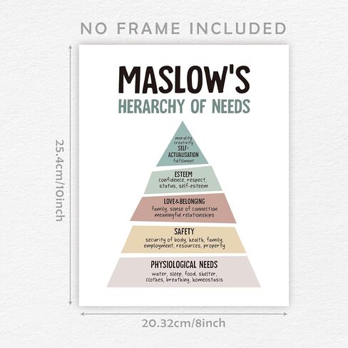 Mental Health Poster, Maslow'S Hierarchy Of Needs Wall Art, Psychology Therapy Office Decor, Counseling Office Must Haves, Positive Quote Wall Art, School Counselor Supplies, 8x10 Inch Unframed in Saudi Arabia
