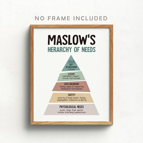 Mental Health Poster, Maslow'S Hierarchy Of Needs Wall Art, Psychology Therapy Office Decor, Counseling Office Must Haves, Positive Quote Wall Art, School Counselor Supplies, 8x10 Inch Unframed in Saudi Arabia