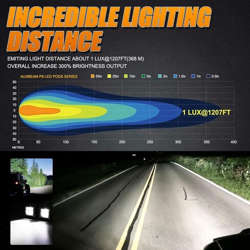 Auxbeam 3 Inch Amber Off-Road Light Cover, Waterproof Polycarbonate Protective Lens for LED Cube Lights Driving Fog Light in Saudi Arabia