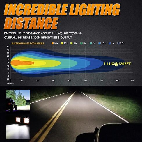 Auxbeam 3 Inch Amber Off-Road Light Cover, Waterproof Polycarbonate Protective Lens for LED Cube Lights Driving Fog Light in Saudi Arabia
