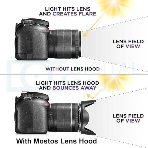 Petal Len Hood for SLR Camera – Glare-Defending Camera Lens Accessory & Professional Lens Hood Shade Compatible with Canon Nikon Sony (52MM) in Saudi Arabia