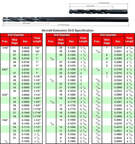 MAXTOOL 5/32 بوصة × 6 بوصة 10 قطع مثاقب تمديد متطابقة للطائرات 6 بوصة OAL HSS M2 لقم حفر عميقة طويلة جدًا ساق مستقيمة أرضية بالكامل؛ ACF02B06R10E10 in Kuwait