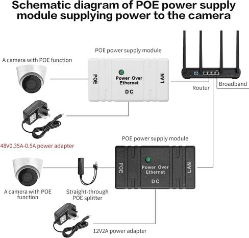 2PCS Single Port Passive PoE Adapter YACSEJAO 5V-48V DC 96W | PoE Injector/Splitter/Combiner | 10/100Mbps Ethernet | Compact for Security Cameras/Solar Systems (A) in Saudi Arabia