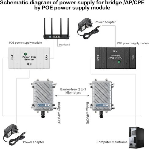 2PCS Single Port Passive PoE Adapter YACSEJAO 5V-48V DC 96W | PoE Injector/Splitter/Combiner | 10/100Mbps Ethernet | Compact for Security Cameras/Solar Systems (A) in Saudi Arabia