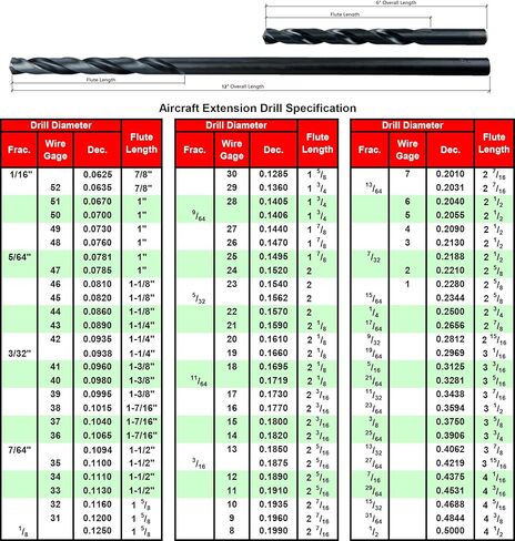 MAXTOOL 5/16 بوصة × 12 بوصة 4 قطع مثاقب تمديد الطائرات المتطابقة HSS M2 لقم حفر عميقة طويلة للغاية ساق مستقيمة أرضية بالكامل باللون الأسود؛ ACF02B12R20P4 in Kuwait