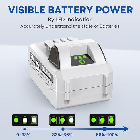 بديل لبطارية Sun/Snow/Aqua Joe 24V iON+ بطارية ليثيوم أيون 4000 مللي أمبير في الساعة متوافقة مع Snow/Sun Joe 24VBAT-LTX 24VBAT-LTW 24VBAT-LTE 24VBAT 24V-X2-SB18 24VBAT-XR أدوات كهربائية لاسلكية 2 حزمة in Kuwait