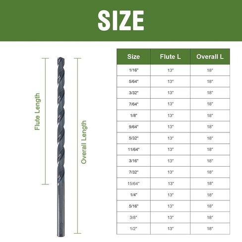 3/16 x 18 Inch Long Drill Bits (2 Pack) High Speed Steel Black Oxide Drilling for Wood and Metal, with 13 Inch Flute in Saudi Arabia