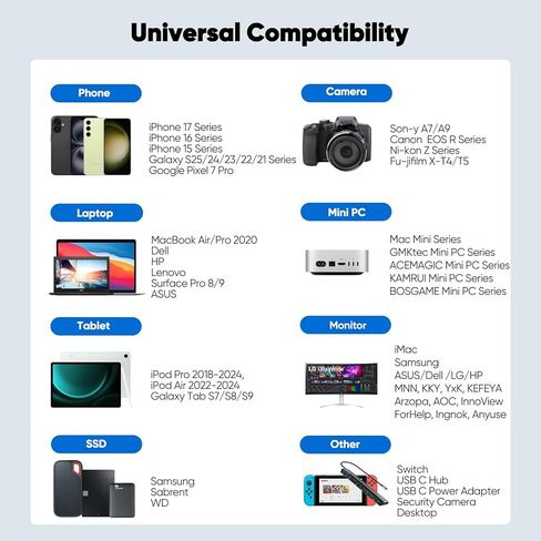 كابل USB C 15ft مع USB3.2 Gen 2 Standard ، 20 جيجابت في الثانية نقل البيانات عالية السرعة وشحن 140W و 4K@60Hz الفيديو USB-C لكتابة C CORD لمراقبة وحدة تحكم HUB Dock Camera Phone Phone E. إلخ. in Kuwait