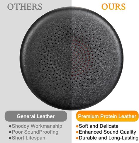 SOULWIT Earpads Replacement + Microphone Pop Filter for Yealink BH70/WH64 Headset, Ear Pads Cushions with Soft Protein Leather, High-Density Memory Foam - Black in Saudi Arabia