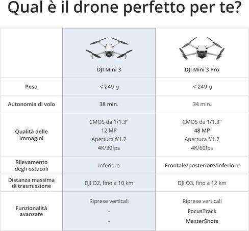 DJI Mini 3 Fly More Combo Plus (يتضمن DJI RC) - كاميرا صغيرة بدون طيار خفيفة الوزن قابلة للطي مع تصوير فيديو بدقة 4K HDR، ووقت طيران 51 دقيقة، والتقاط الصور الشخصية، والعديد من الوظائف الذكية in Kuwait