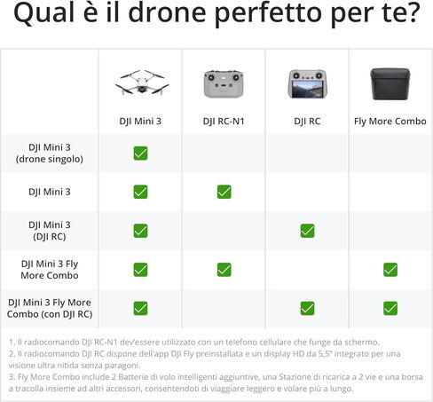 DJI Mini 3 Fly More Combo Plus (يتضمن DJI RC) - كاميرا صغيرة بدون طيار خفيفة الوزن قابلة للطي مع تصوير فيديو بدقة 4K HDR، ووقت طيران 51 دقيقة، والتقاط الصور الشخصية، والعديد من الوظائف الذكية in Kuwait