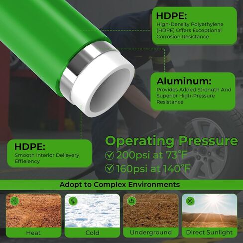 تسوق مجموعة Air Line Kit 3/4" × 100'&200'&300' أنابيب هواء HDPE-Aluminum-HDPE، طقم خطوط هواء مضغوط لملحقات ضاغط الهواء، طقم ضاغط هواء مانع للتسرب وسهل التركيب in Saudi Arabia