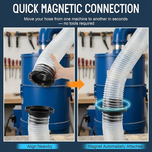 Saillong 2Pack 4" Magnetic Hose Connector for Dust Collection System, Quick Connect Magnetic Coupling with 8 Magnets, Durable ABS Fitting Compatible with 4" and 2-1/2" Machine Coupling in Saudi Arabia