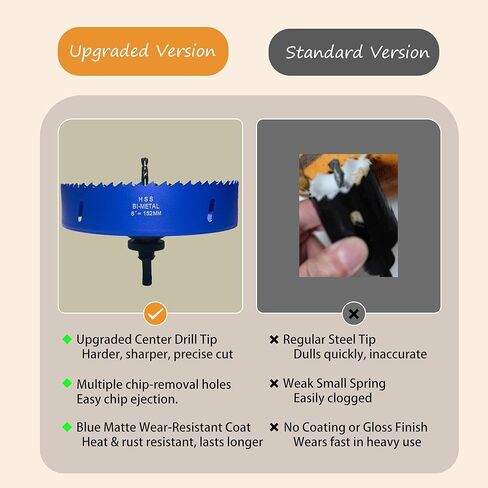 6 Inch & 3 Inch Hole Saw with Dust Bowl for 95% Dust Colletcion, Bi-Metal Hole Saw Set for Recessed Lights and Can Lights, Drill Hole Cutter Kit for Wood, Drywall, Plastic, Thin Metal in Saudi Arabia