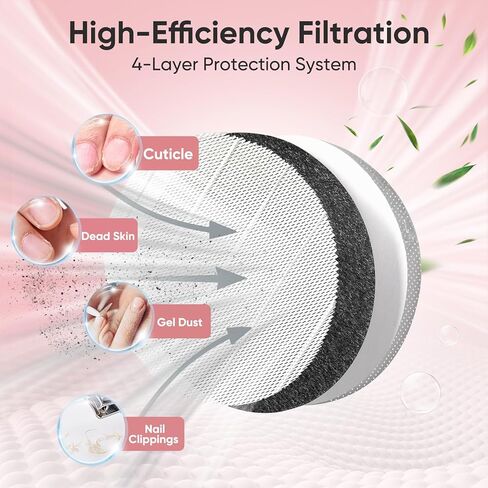 5 عبوات من مرشحات تجميع غبار الأظافر المتوافقة مع مجمع غبار ميلودي سوزي، موديلات HPro/SProR، ترشح 99% من غبار الأظافر، قابلة لإعادة الاستخدام وسهلة التنظيف in Kuwait