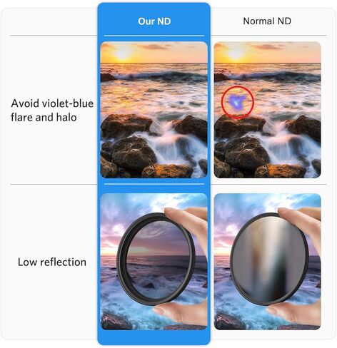 فلتر ND2-400 متغير ND من ARTCISE - زجاج بصري عالي الدقة، مضاد للوهج، إطار رفيع للغاية، خيوط دقيقة، تقليل الضوء قابل للتعديل لكاميرات DSLR والكاميرات عديمة المرآة (37 مم) in Saudi Arabia