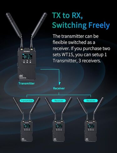 شاشة كاميرا FEELWORLD F5 Prox مقاس 5.5 بوصة 1600nit DSLR وشاشة نقل الفيديو اللاسلكية FEELWORLD WT1H 4K in Saudi Arabia