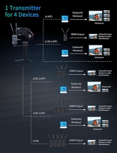 شاشة كاميرا FEELWORLD F5 Prox مقاس 5.5 بوصة 1600nit DSLR وشاشة نقل الفيديو اللاسلكية FEELWORLD WT1H 4K in Saudi Arabia