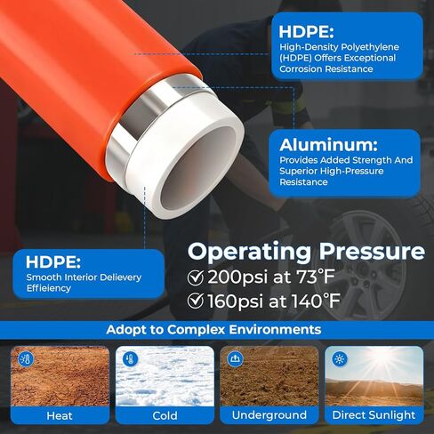 Shop Air Line Kit 3/4" × 100'&200'&300' HDPE-Aluminum-HDPE Air Tubing, Compressed Air Line Kit for Air Compressor Accessories, Leak Proof& Easy to Install Air Compressor Kit in Saudi Arabia