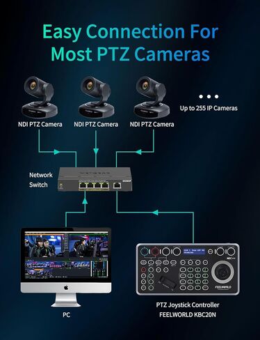 FEELWORLD KBC20N NDI PTZ وحدة تحكم عصا التحكم في الكاميرا، شاشة LCD 4D لوحة مفاتيح التحكم في عصا التحكم تدعم NDI PoE VISCA Pelco-D/P RS422 RS485 RS232 RJ45 للكنيسة الحية والأحداث والبث المباشر in Saudi Arabia