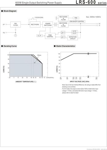 LRS-600-48 Switching Power Supply DC 600W Motor driv in Saudi Arabia