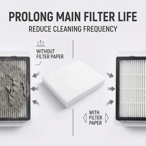 200 Sheets Disposable Nail Dust Collector Filter Paper, Replacement Dust Vacuum Filters for Nail Dust Extractor Machines, PP Filter Sheets for Nail Tech Home & Salon Use in Saudi Arabia