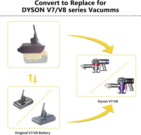 Upgrade for V7+V8 Battery Adapter, for DeWalt 20V Max Battery Convert for Dyson V7/V8 Series Vacuum Cleaner (V7 V8 Common) in Saudi Arabia