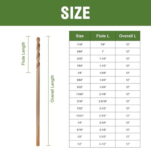 9/64 x 12 Inch Cobalt Long Drill Bits (2 Pack), Drilling for Hard Wood, Aluminum, and Soft Metal Sheet in Saudi Arabia