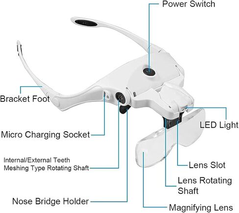 Adjustable 5 Lens Loupe Glasses Magnifier 1.0X .5X 2. 3. with LED Light Headband Rechargeable in Saudi Arabia